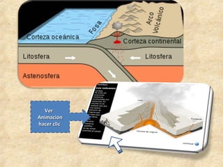 Ver
Ver
Animación
Animación
hacer clic
hacer clic
 
