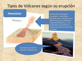 Tipos de Volcanes según su erupción
Hawaiano Emisión de lava de poca
Emisión de lava de poca
viscosidad, y muy fluida
viscosidad, y muy fluida
llegando cubrir extensas áreas.
llegando cubrir extensas áreas.
Emite muy poca cantidad de
Emite muy poca cantidad de
material piroplástico, y las
material piroplástico, y las
erupciones son mínimas, la
erupciones son mínimas, la
mayoría provienen de las islas
mayoría provienen de las islas
de Hawái.
de Hawái.
Ejemplo de un Volcán
Ejemplo de un Volcán
Hawaiano, Mauna Loa
Hawaiano, Mauna Loa
 
