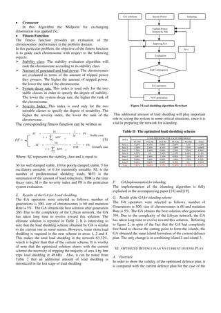 FF =
• Crossover
In this Algorithm the Midpoint for exchanging
information was applied [5].
• Fitness Function
The fitness function provides an evaluation of the
chromosomes’ performance in the problem domain.
In this particular problem, the objective of the fitness function
is to grade each chromosome with respect to the following
aspects:
Stability class: The stability evaluation algorithm will
rank the chromosome according to its stability class.
Amount of generated and load power: The chromosomes
are evaluated in terms of the amount of tripped power
they possess. The higher the amount of tripped power,
the lower the rank of the chromosome.
System decay rate: This index is used only for the two
stable classes in order to specify the degree of stability.
The lower the system decay rate, the higher the rank of
the chromosome.
Severity Index: This index is used only for the two
unstable classes to specify the degree of instability. The
higher the severity index, the lower the rank of the
chromosome.
The corresponding fitness function can be written as
Where: SC represents the stability class and is equal to
30 for well damped stable, 10 for poorly damped stable, 5 for
oscillatory unstable, or 0 for transiently unstable. NL is the
number of predetermined shedding loads, MVI is the
summation of the amount of load reductions, TDR is the time
decay ratio, SI is the severity index and PS is the protection
system evaluation.
E. Results of the GA for Load shedding
The GA operators were selected as follows: number of
generations is 500, size of chromosomes is 60 and mutation
Rate is 5%. The GA obtains the best solution after generation
260. Due to the complexity of the Libyan network, the GA
has taken long time to evolve toward this solution. The
ultimate solution is reported in Table 2. It is interesting to
note that the load shedding scheme obtained by GA is similar
to the current one in some senses. However, some extra load
shedding is required in the new scheme in areas 1, 2 and 4.
This makes the total load shedding in the network 63.32%,
which is higher than that of the current scheme. It is worthy
of note that the optimized solution shares with the current
scheme the necessity of tripping the majority of area 4 by line
trips load shedding at 48.6Hz . Also, it can be noted from
Table 2 that an additional amount of load shedding is
introduced in the last stage of load shedding.
Figure 3 Load shedding algorithm flowchart
This additional amount of load shedding will play important
role in saving the system in some critical situations, since it is
vital in preparing the network for islanding.
Table II The optimized load shedding scheme
F. GA Implementation for islanding
The implementation of the islanding algorithm is fully
explained in the accompanying paper [18] and [19].
G. Results of the GA for islanding scheme
The GA operators were selected as follows: number of
Generations is 500, size of chromosomes is 60 and mutation
Rate is 5%. The GA obtains the best solution after generation
394. Due to the complexity of the Libyan network, the GA
has taken long time to evolve toward this solution. Referring
to figure 2, in spite of the fact that the GA had completely
free hand to choose the cutting point to form the islands, the
GA obtained the same island formation of the current defence
plan. The only change is in combining island 2 and island 3.
VI. OPTIMIZED DEFENCE PLAN VS CURRENT DEFENSE PLAN
A. Overview
In order to show the validity of the optimized defence plan, it
is compared with the current defence plan for the case of the
LOAD SHEDDING FOR EACH THRESHOLD
AREA
49.4 Hz 49.2 Hz 49.0 Hz 48.8 Hz 48.6 Hz Total
Area 1 4.20% 4.10% 0.00% 2.00% 1.0% 11.30%
Area 2 2.00% 2.60% 4.10% 5.00% 3.10% 16.80%
Area 3 1.30% 1.00% 0.90% 2.50% 3.10% 8.80%
Area 4 0.32% 0.8 2.40% 2.10% 6.60% 11.6%
Area 5 2.00% 1.00% 2.10% 0.00% 3.10% 8.20%
Area 6 0.00% 1.00% 0.00% 1.00% 2.30% 4.30%
Area 7 0.00% 0.00% 0.00% 0.20% 0% 0.20%
Total 9.82% 10.60% 9.50% 12.80% 20.20% 63.32%
Stable case
(1)
Unstable case
PS
TDR
MVI
SC LN
i
Li
++
+
+
∑=
1
1
10
1
PS
SI
MVI
SC LN
i
Li
++
+
+
∑=
1
1
10
1
InitiatingGA solutions
N+1
Secure Power
Faulted Power
System by Nth
Evaluation
Applying GA
GA operators
Next generation
End Contingency
 