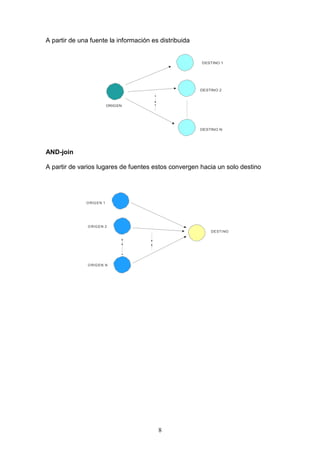 A partir de una fuente la información es distribuida




AND-join

A partir de varios lugares de fuentes estos convergen hacia un solo destino




                                        8
 