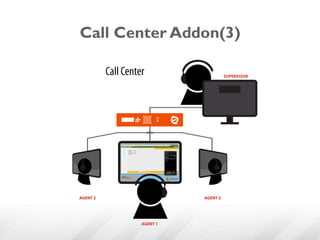 Call Center Addon(3)
 