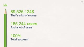 89,526,124$
That’s a lot of money
100%
Total success!
185,244 users
And a lot of users
16
 