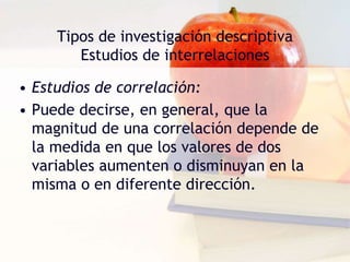 Tipos de investigación descriptiva
Estudios de interrelaciones
• Estudios de correlación:
• Puede decirse, en general, que la
magnitud de una correlación depende de
la medida en que los valores de dos
variables aumenten o disminuyan en la
misma o en diferente dirección.
 