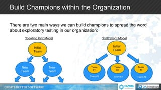 Team #3 Team #3 Team #3
Build Champions within the Organization
There are two main ways we can build champions to spread the word
about exploratory testing in our organization:
Initial
Team
New
Team
New
Team
“Bowling Pin” Model “Infiltration” Model
Initial
Team
Tester
#1
Tester
#2
Tester
#3
 