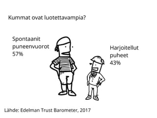 Kummat ovat luotettavampia?
Lähde: Edelman Trust Barometer, 2017
Spontaanit
puneenvuorot
57%
Harjoitellut
puheet
43%
 