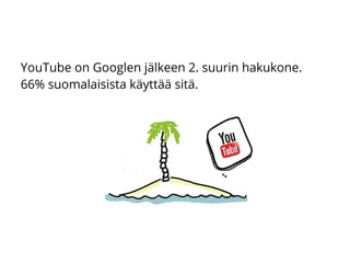 YouTube on Googlen jälkeen 2. suurin hakukone.
66% suomalaisista käyttää sitä.
 