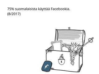 75% suomalaisista käyttää Facebookia.
(8/2017)
 