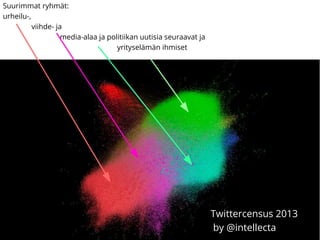 Suurimmat ryhmät:
urheilu-,
viihde- ja
media-alaa ja politiikan uutisia seuraavat ja
yrityselämän ihmiset
Twittercensus 2013
by @intellecta
 