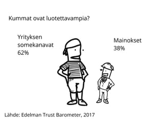 Kummat ovat luotettavampia?
Lähde: Edelman Trust Barometer, 2017
Yrityksen
somekanavat
62%
Mainokset
38%
 