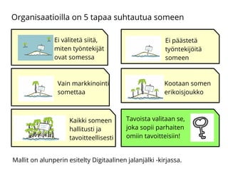 Ei päästetä
työntekijöitä
someen
Ei välitetä siitä,
miten työntekijät
ovat somessa
Vain markkinointi
somettaa
Kootaan somen
erikoisjoukko
Kaikki someen
hallitusti ja
tavoitteellisesti
Organisaatioilla on 5 tapaa suhtautua someen
Tavoista valitaan se,
joka sopii parhaiten
omiin tavoitteisiin!
Mallit on alunperin esitelty Digitaalinen jalanjälki -kirjassa.
 