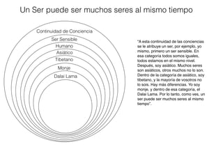 “A esta continuidad de las conciencias
se le atribuye un ser, por ejemplo, yo
mismo, primero un ser sensible. En
esa categoría todos somos iguales,
todos estamos en el mismo nivel.
Después, soy asiático. Muchos seres
son asiáticos, otros muchos no lo son.
Dentro de la categoría de asiático, soy
tibetano, y la mayoría de vosotros no
lo sois. Hay más diferencias. Yo soy
monje, y dentro de esa categoría, el
Dalai Lama. Por lo tanto, como ves, un
ser puede ser muchos seres al mismo
tiempo”.
Continuidad de Conciencia
Ser Sensible
Humano
Asiático
Tibetano
Monje
Dalai Lama
Un Ser puede ser muchos seres al mismo tiempo
 
