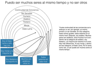 “A esta continuidad de las conciencias se le
atribuye un ser, por ejemplo, yo mismo,
primero un ser sensible. En esa categoría
todos somos iguales, todos estamos en el
mismo nivel. Después, soy asiático. Muchos
seres son asiáticos, otros muchos no lo son.
Dentro de la categoría de asiático, soy
tibetano, y la mayoría de vosotros no lo sois.
Hay más diferencias. Yo soy monje, y dentro
de esa categoría, el Dalai Lama. Por lo tanto,
como ves, un ser puede ser muchos seres al
mismo tiempo”.
Continuidad de Conciencia
Ser Sensible
Humano
Asiático
Tibetano
Monje
Dalai Lama
Todos
estamos en
este nivel
Muchos son
asiáticos,
otros no
Soy tibetano y
la mayoría no
Soy monje y la
mayoría no
Soy el Dalai
Lama y sólo
hay uno
Puedo ser muchos seres al mismo tiempo y no ser otros
 