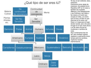 Yo soy un ser ordinario, laico,
mexicano
Podríamos poner abajo de
mexicano, los estados de la
República (DF en mi caso) y
también las ciudades
(México) y las Delegaciones
y las Colonias y las calles y
las casas y el cuarto que
ocupas en ellas, y la cama
que te toca y el lado en que
duermes en la cama, etc.
Hacer un mapa para el lugar
donde naciste, pero otro para
el lugar en el que vives ahora
o el de cada una de tus
mudanzas o cambios de
casa.
Aquí combinamos tipo de
ser, pero también lugares
(espacio) y podríamos incluir
tiempo para los cambios,
implicaría hacerlo
tridimensional.
¿Qué tipo de ser eres tú?
Ser No
Sensible
Ser
Sensible
Plantas
Arboles
etc.
HumanoAnimalPretasDemonio Ashuras
No
continuidad
de conciencia
Continuidad
de
conciencia
Materia
Cuerpo
Mente
Devas
Americano Europeo Asiático Africano Oceánico
MexicanoEstadounidense Guatemalteco Beliceño HondureñoCanadiense etc.
MonjeLaico
Dalai
Lama
Ordinario
 
