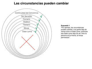 Supuesto 1
“Por ejemplo, las circunstancias
pueden cambiar: si la gente deja de
verme como el Dalai Lama, entonces
ese Dalai Lama deja de ser. Pero la
persona es la misma, el monje
permanece”.
Humano
Asiático
Tibetano
Monje
Dalai Lama
Continuidad de Conciencia
Ser Sensible
Las circunstancias pueden cambiar
√
√
√
√
√
 