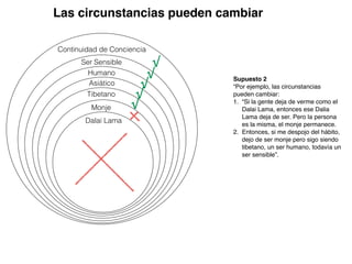 Supuesto 2
“Por ejemplo, las circunstancias
pueden cambiar:
1. “Si la gente deja de verme como el
Dalai Lama, entonces ese Dalia
Lama deja de ser. Pero la persona
es la misma, el monje permanece.
2. Entonces, si me despojo del hábito,
dejo de ser monje pero sigo siendo
tibetano, un ser humano, todavía un
ser sensible”.
Humano
Asiático
Tibetano
Monje
Dalai Lama
Continuidad de Conciencia
Ser Sensible
Las circunstancias pueden cambiar
√
√
√
√
√
 