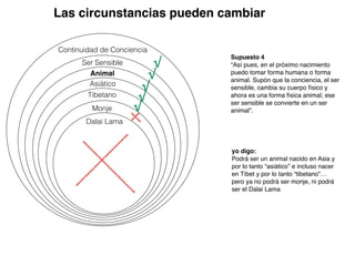 Supuesto 4
“Así pues, en el próximo nacimiento
puedo tomar forma humana o forma
animal. Supón que la conciencia, el ser
sensible, cambia su cuerpo físico y
ahora es una forma física animal; ese
ser sensible se convierte en un ser
animal”.
Animal
Asiático
Tibetano
Monje
Dalai Lama
Continuidad de Conciencia
Ser Sensible
Las circunstancias pueden cambiar
√
√
√
yo digo:
Podrá ser un animal nacido en Asia y
por lo tanto “asiático” e incluso nacer
en Tíbet y por lo tanto “tibetano”…
pero ya no podrá ser monje, ni podrá
ser el Dalai Lama
√
√
 