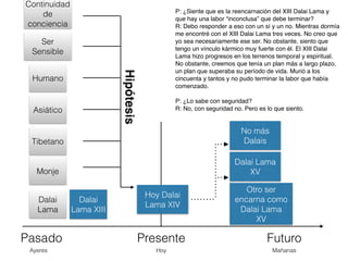 P: ¿Siente que es la reencarnación del XIII Dalai Lama y
que hay una labor “inconclusa” que debe terminar?
R: Debo responder a eso con un sí y un no. Mientras dormía
me encontré con el XIII Dalai Lama tres veces. No creo que
yo sea necesariamente ese ser. No obstante, siento que
tengo un vínculo kármico muy fuerte con él. El XIII Dalai
Lama hizo progresos en los terrenos temporal y espiritual.
No obstante, creemos que tenía un plan más a largo plazo,
un plan que superaba su período de vida. Murió a los
cincuenta y tantos y no pudo terminar la labor que había
comenzado.
P: ¿Lo sabe con seguridad?
R: No, con seguridad no. Pero es lo que siento.
Pasado Presente Futuro
Ayeres Hoy Mañanas
Hoy Dalai
Lama XIV
Dalai Lama
XV
Dalai
Lama XIII
Ser
Sensible
Humano
Continuidad
de
conciencia
Asiático
Tibetano
Monje
Dalai
Lama
Hipótesis
No más
Dalais
Otro ser
encarna como
Dalai Lama
XV
 