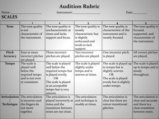 1 2 3 4 5
Tone The tone quality
is not
characteristic of
the instrument.
The tone quality is
uncharacteristic at
times and lacks
support and focus.
The tone quality is
mostly
characteristic but
is slightly
unfocused and
tends to lack
support.
The tone quality is
characteristic of the
instrument and is
mostly focused.
The tone quality is
focused,
supported, and
characteristic of
the instrument.
Pitch
Accuracy
Four or more
incorrect pitches
are played.
Three incorrect
pitches are played.
Two incorrect
pitches are played.
One incorrect pitch
is played.
All correct pitches
are played.
Tempo The scale is
played well
below the
required tempo
and is not even
or consistent.
The scale is played
well below the
required tempo but
is played evenly.
OR
The scale is played
at an acceptable
tempo but is very
uneven.
The scale is played
slightly under
tempo and is
uneven at times.
The scale is played up
to tempo but is
slightly uneven.
OR
The scale is played
evenly but is slightly
under tempo.
The scale is played
up to tempo and is
steady
throughout.
Articulation
/
Technique
The articulation
is incorrect and
the fingers do
not move
together.
The articulation is
played incorrectly at
times and the
transitions between
notes are not clean.
The articulation
and technique is
muddy at times.
The articulation is
clear but there are
minor transitional
glitches.
The articulation is
clear and accurate
and there is a
clean transition
between notes.
Audition Rubric
Name:____________________ Instrument:__________________ Date:_________
SCALES
 