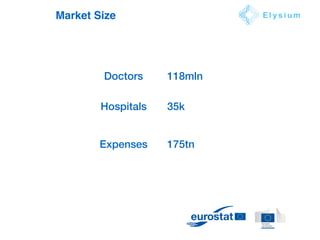 Market Size E l y s i u m
Doctors 118mln
Hospitals 35k
Expenses 175tn
 