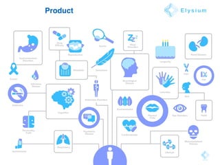 Product E l y s i u m
 