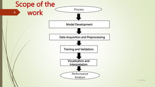 Data Acquisition and Preprocessing
Model Development
Training and Validation:
Process
Visualization and
Interpretation
Scope of the
work
Performance
Analysis
10-02-2024
4
 