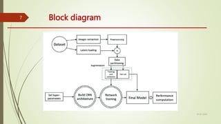 Block diagram
10-02-2024
7
 
