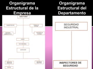 Organigrama
Estructural de la
Empresa
Organigrama
Estructural del
Departamento
 