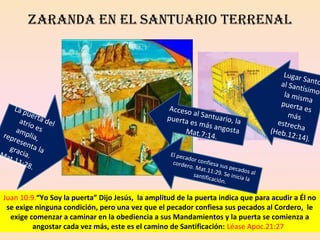 zaraNda eN el SaNtuario terreNal
La puerta delatrio esamplia,representa lagracia.Mat.11:28.
Acceso al Santuario, lapuerta es más angostaMat.7:14.
Lugar Santoal Santísimola mismapuerta es
más
estrecha(Heb.12:14).
Juan 10:9.“Yo Soy la puerta” Dijo Jesús, la amplitud de la puerta indica que para acudir a Él no
se exige ninguna condición, pero una vez que el pecador confiesa sus pecados al Cordero, le
exige comenzar a caminar en la obediencia a sus Mandamientos y la puerta se comienza a
angostar cada vez más, este es el camino de Santificación: Léase Apoc.21:27
El pecador confiesa sus pecados al
cordero. Mat.11:29. Se inicia la
santificación.
 