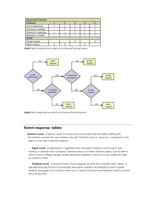 Software Requirements (3rd Edition) summary | DOCX