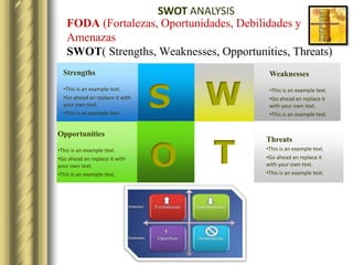 SWOT ANALYSIS
   FODA (Fortalezas, Oportunidades, Debilidades y
   Amenazas
   SWOT( Strengths, Weaknesses, Opportunities, Threats)
  Strengths                                Weaknesses
  •This is an example text.
  •Go ahead an replace it with
  your own text.
  •This is an example text.
                                 S   W     •This is an example text.
                                           •Go ahead an replace it
                                           with your own text.
                                           •This is an example text.


Opportunities


                                 O   T
                                          Threats
•This is an example text.                 •This is an example text.
•Go ahead an replace it with              •Go ahead an replace it
your own text.                            with your own text.
•This is an example text.                 •This is an example text.
 