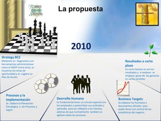 La propuesta




                                               2010
Strategy BCS
Mediante un diagnostico con                                                             Resultados a corto
herramientas administrativas
como el SWOT entre otras, se
                                                                                        plazo
                                                                                        En corto tiempo se ven los
muestran las áreas de
                                                                                        resultados y a mediano se
oportunidad y se sugiere un
                                                                                        empieza gozar de las ganacias
Plan de Acción
                                                                                        en varios sentidos.


                                           Do las meta
   Procesos y la
   implementación                 Desrrollo Humano                                Business Targets
   Se elabora la Planeación       Es fundamental tener un vinculo especial con    Se elaborar los formatos y
   Estrategica y los Procesos a   los empleados y potencilizar sus actitudes y    documentos oficiales para
   seguir.                        aptitudes para asi reflejarlo a los clientes,   poder llevar con control de las
                                  ademas de que normalmente tambien se            estadisticas del negocio.
                                  agilizan todos los procesos.
 
