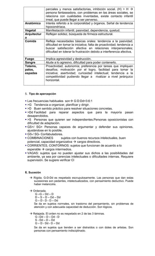 parciales y menos satisfactorias, inhibición social. (H) > H  
persona fantaseadora, con problemas en las áreas sociales, se 
relaciona con cualidades inventadas, existe contacto infantil 
irreal, que puede llegar a ser perverso. 
Anatómico Interés referido a la corporalidad y órganos. Señal de tendencia 
hipocondríaca. 
Vegetal Manifestación infantil, pasividad, dependencia, quietud. 
Arquitectur 
Reflejan solidez, búsqueda de firmeza estructural. 
a 
Comida Refleja necesidades básicas orales: tendencia a la pasividad; 
dificultad en tomar la iniciativa; falta de proactividad; tendencia a 
buscar satisfacción afectiva en relaciones interpersonales; 
dificultad en tolerar la frustración debido a interferencia afectiva. 
Fuego Implica agresividad y destrucción. 
Sangre Alude a lo agresivo, dificultad para poder contenerlo. 
Totems, 
palos, 
espadas 
Proactividad; autonomía; preferencia por tareas que impliquen 
desafíos; motivación por el logro, facilidad para tomar la 
iniciativa; asertividad; curiosidad intelectual; tendencia a la 
competitividad pudiendo llegar a rivalizar a nivel jerárquico 
horizontal. 
5. Tipo de apercepción 
 Las frecuencias habituales son G:D:Dd=3:6:1 
 >G Tendencia a organizar, planificar y dirigir. 
 >D Buen sentido práctico para resolver situaciones concretas. 
 >Dd Facilidad para reparar aspectos que para la mayoría pasan 
desapercibidos. 
 >S Personas que quieren ser independientes.Personas oposicionistas con 
dificultad de adaptación. 
 GS+/ SG+ Personas capaces de argumentar y defender sus opiniones, 
ajustándose en lo posible. 
 GS-/ SG- Confabuladores. 
 COMBINACIONES sujetos con buenos recursos intelectuales, buen 
potencial, capacidad organizativa  cargos directivos. 
 CORRIENTES, CONTORNOS: sujetos que funcionan de acuerdo a lo 
esperable  cargos intermedios. 
 VAGAS: sujetos que no pueden ajustar sus dichos a las posibilidades del 
ambiente, ya sea por carencias intelectuales o dificultades internas. Requiere 
supervisión. Se sugiere verificar CI 
6. Sucesión 
 Rígida. G-D-Dd es respetado escrupulosamente. Las personas que dan estas 
sucesiones son pedantes, intelectualizados, con pensamiento deductivo. Puede 
haber melancolía. 
 Ordenada. 
G –G – Dd – D 
D – S – D – Dd – Dd 
G – D - D - D – Dd 
Se da en sujetos normales, sin trastorno del pensamiento, sin problemas de 
atención y con adecuada capacidad de deducción. Son lógicos. 
 Relajada. El orden no es respetado en 2 de las 3 láminas. 
G –Dd – D – Dd - D 
S - Dd – D – Dd 
G – D - Dd - D – Dd 
Se da en sujetos que tienden a ser distraídos o con dotes de artistas. Son 
personas con pensamiento indisciplinado. 
 