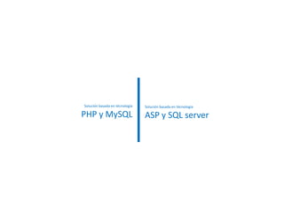Solución basada en técnología PHP y MySQLSolución basada en técnología ASP y SQL server
