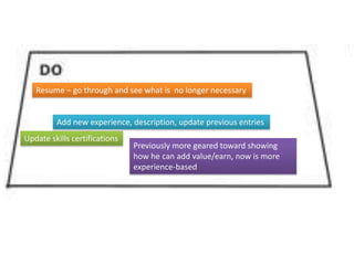 Resume – go through and see what is no longer necessary
Add new experience, description, update previous entries
Update skills certifications
Previously more geared toward showing
how he can add value/earn, now is more
experience-based
 