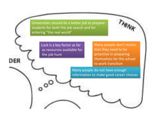 Universities should do a better job to prepare
students for both the job search and for
entering “the real world”
Many people don’t realize
that they need to be
proactive in preparing
themselves for the school
to work transition
Luck is a key factor as far
as resources available for
the job hunt
Many people do not have enough
information to make good career choices
 