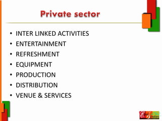 • INTER LINKED ACTIVITIES
• ENTERTAINMENT
• REFRESHMENT
• EQUIPMENT
• PRODUCTION
• DISTRIBUTION
• VENUE & SERVICES
 