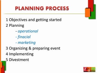 1 Objectives and getting started
2 Planning
‐ operational
‐ finacial
‐ marketing
3 Organizing & preparing event
4 Implementing
5 Divestment
 