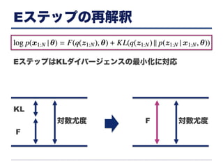 Eステップの再解釈
EステップはKLダイバージェンスの最小化に対応
対数尤度
F
KL
対数尤度F
 