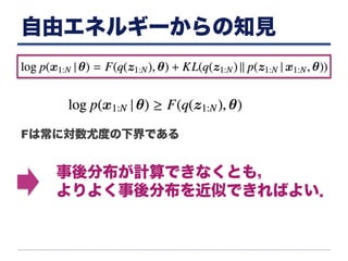 自由エネルギーからの知見
Fは常に対数尤度の下界である
事後分布が計算できなくとも，
よりよく事後分布を近似できればよい．
 