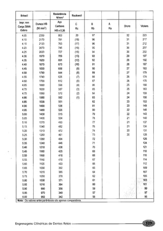 Fundamentos de maquinas