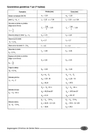 Fundamentos de maquinas