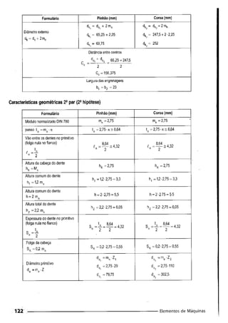 Fundamentos de maquinas