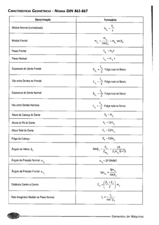 Fundamentos de maquinas