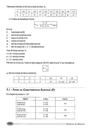 Fundamentos de maquinas