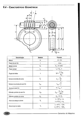 Fundamentos de maquinas