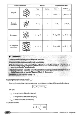 Fundamentos de maquinas