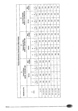 Fundamentos de maquinas