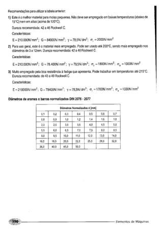 Fundamentos de maquinas