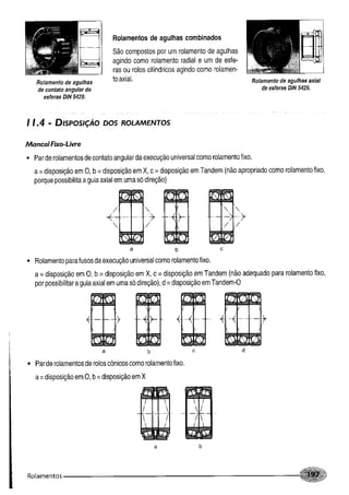 Fundamentos de maquinas