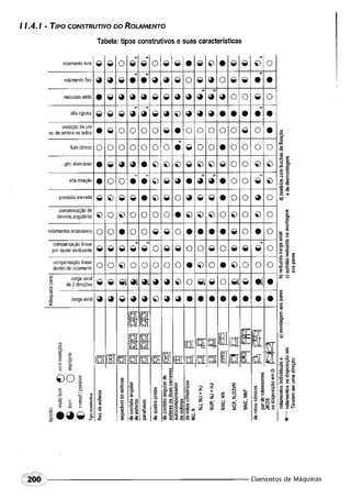 Fundamentos de maquinas